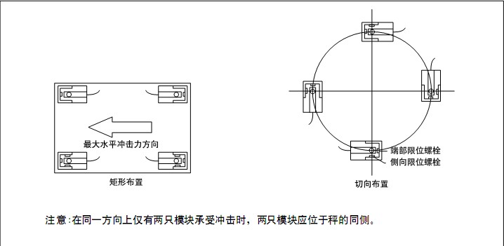 托利多CW-5t稱重模塊