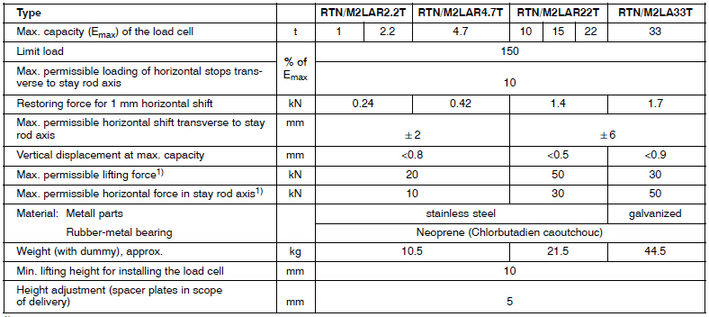 德國HBM RTNM2稱重模塊產品參數.jpg