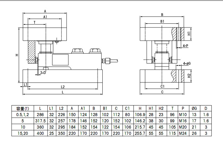 梅特勒托利多CW-5t稱重模塊