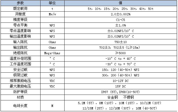 SUNCELLS QS-D-20T傳感器技術參數.jpg