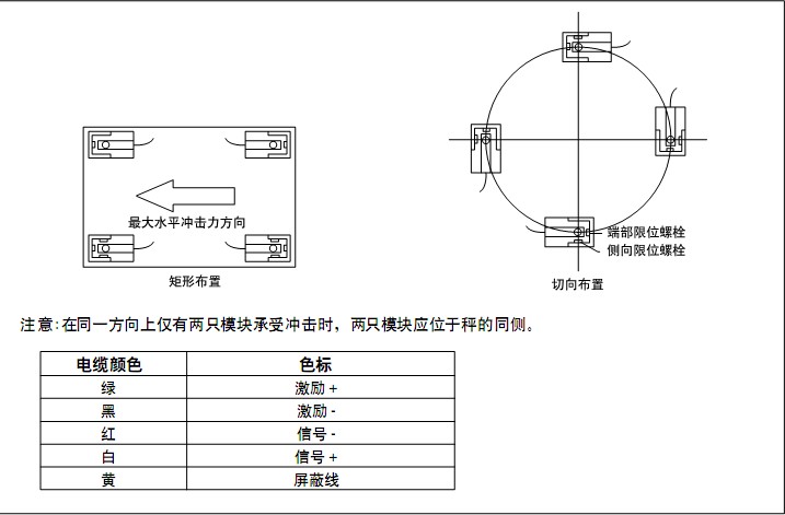 CWC-2.2t稱重模塊 CWC-2.2t稱重模塊