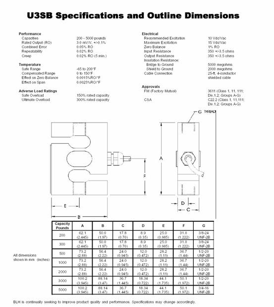 U3SB稱重傳感器