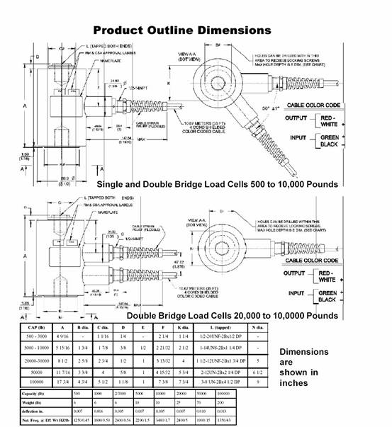 U3G1 T3P2稱重傳感器