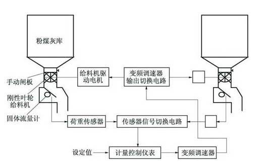 水泥自動配料系統